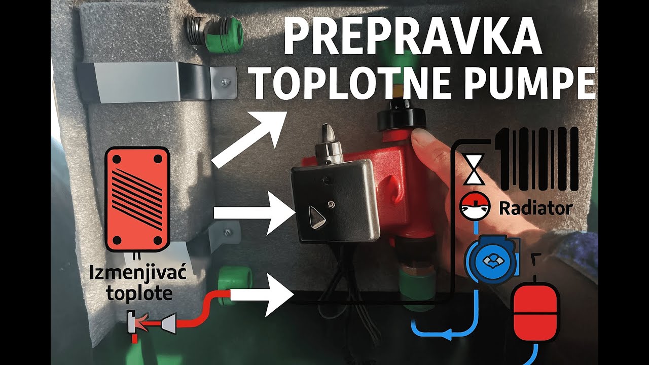 Prepravka TOPLOTNE PUMPE