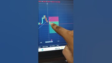 NO-LOSS Stop-Loss in RISK MANAGEMENT TRADING | Trailing Stop Loss#bitcoin#trading#viralshort#btc#op