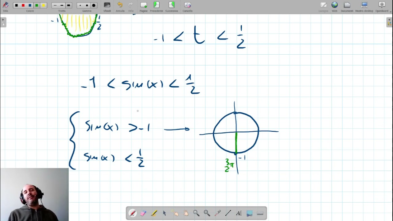 Disequazione goniometrica di secondo grado svolta