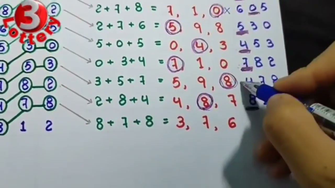 3up single digit for 01-10-2023 | Single digit calculation | Thai lottery world.