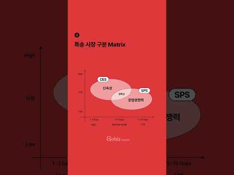 전자상거래 수출을 위해 적절한 운송수단이 어떤건지 특징을 알아 보아요!