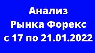 Анализ Рынка #Форекс с 17 по 21.01.2022 - EURUSD, GBPUSD, AUDUSD, USDJPY, GOLD, DOW JONES, BRENT.