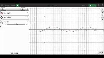 MATH 1316 Section 4.1: Change in Period Using Desmos