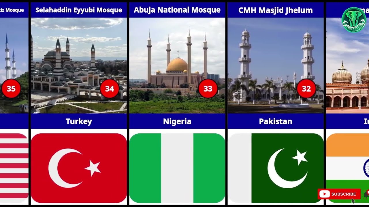 Top 50 Biggest Mosque in the World