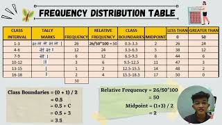 DPB30063 STATISTIC MINI PROJECT GROUP 8