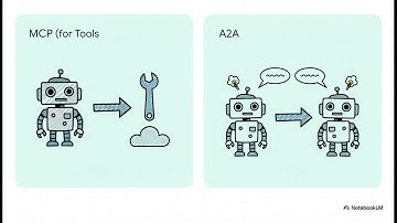 AI Agents  Demo to Dependable