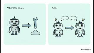 AI Agents  Demo to Dependable