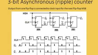 BE-Lecture-23-Digital Electronics System(Counter-Encoder-Decoder-Multiplexer)