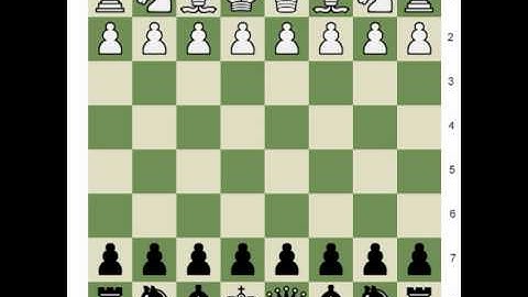 Chess.com: Dynamic Theory; Logical Chain