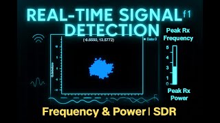 I Built an SDR Tool That Detects Frequency & Power in Real Time | GNU Radio