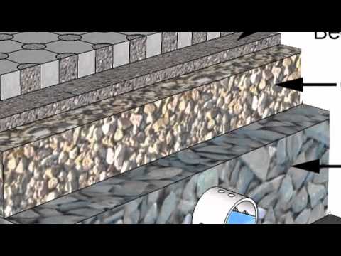 Stormwater Runoff Solution