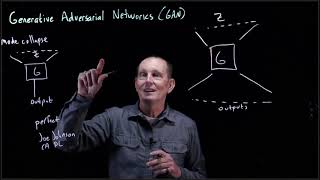 Celebrity CS 152 NN—16:  GANs: Mode Collapse Profile