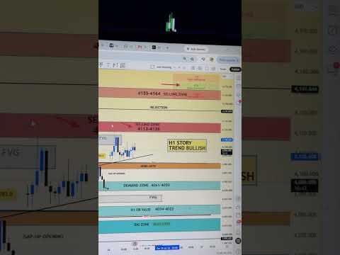 Video preview for Gold range bound: what to do next? Must watch! Quick