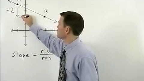 Macomb Community College - Compass Math Test Prep - MathHelp.com