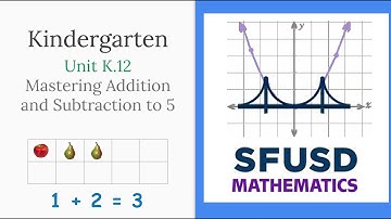 Unit K.12 Video Podcast Grade Kindergarten