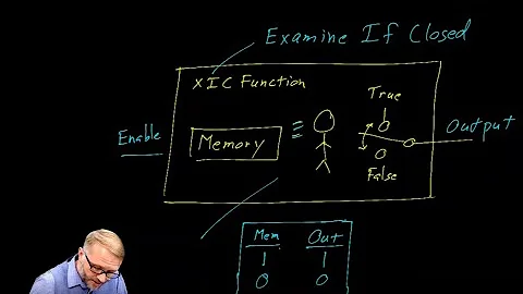 Micro800 Programmable Logic Controller Lecture 4: introduction to ladder logic - combinational Logic