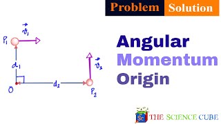Angular Momentum about the Origin  IIT JEE | Subject SAT| CBSE #7