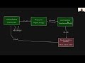 Using GitHub: Webinar with Majd Mirza