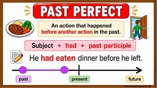 Past Perfect Tense 🔴   Definition, Sentence Structure, Sentence Examples & Quiz With Answers