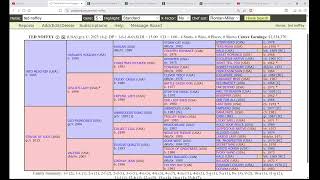 How to Analyze Ted Noffey's Pedigree