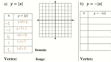 5.1 Notes Absolute Value Function