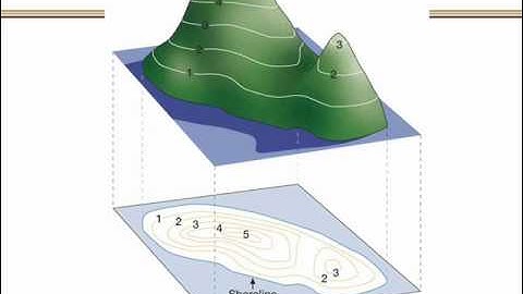 DofE - Contour Lines & Land Shapes