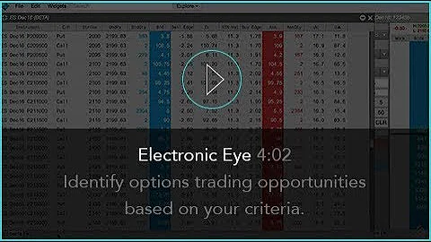 Electronic Eye | TT® Futures Trading Platform
