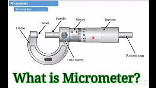 How to read Micrometer ll Micrometer ll What is Micrometer?