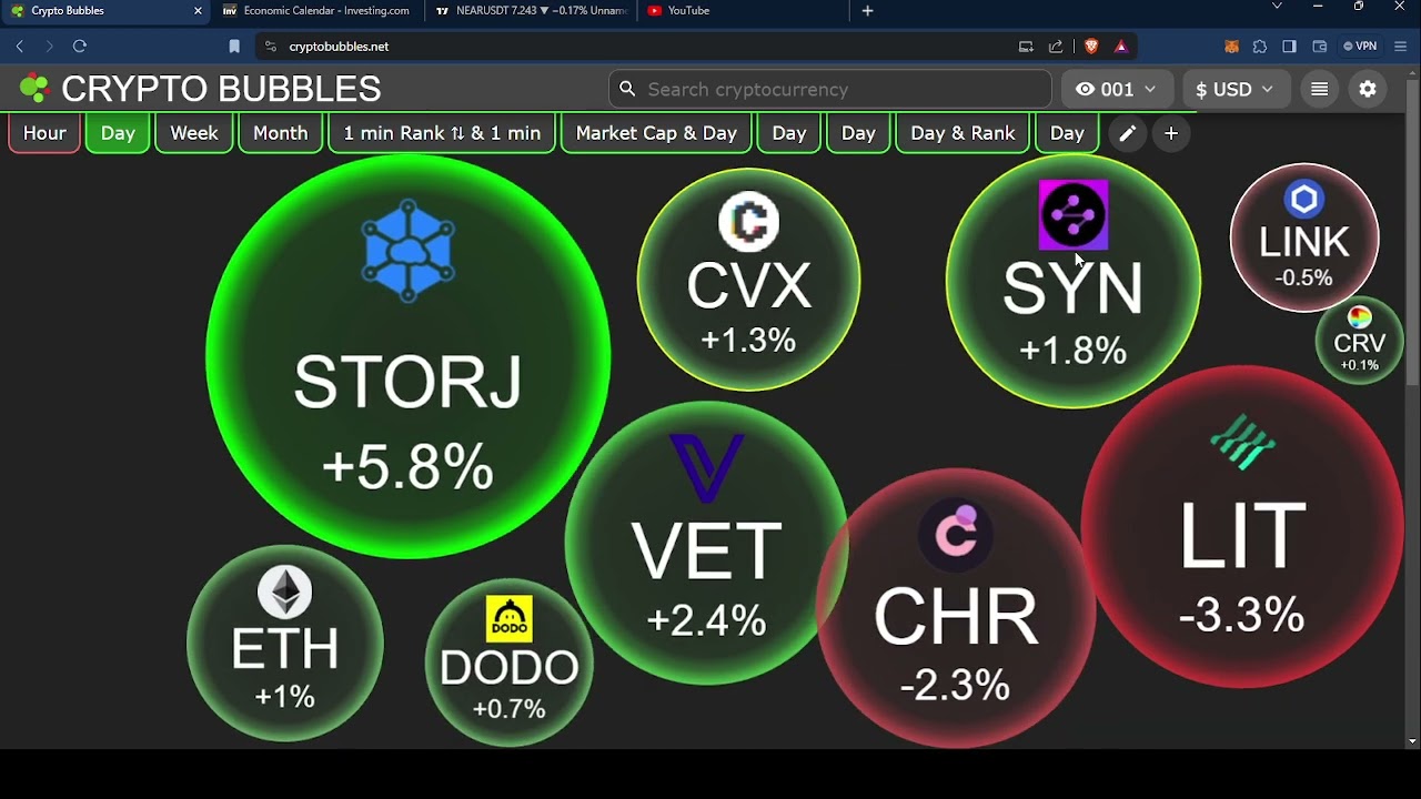 crypto bubbles explications