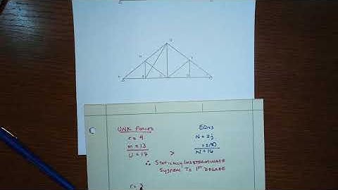 A1 3 Statically Indeterminate System