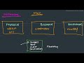 MVC Model, Data, Database, Objects - (10-05-25)