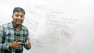 Different between perspective and parallel projection @MANKESH_SIR