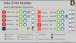 Overview of Infor EAM Mobile Solutions presented by Dazler Consultancy screenshot 4