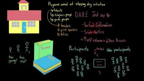 Drug use prevention - school programming and protective factors | NCLEX-RN | Khan Academy Hebrew