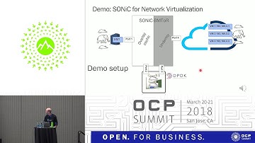 OCPUS18 – SONiC Programmability, Extensibility and Beyond