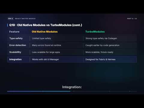 TurboModules, JSI & Codegen — Bridge-Free React Native | React Native Interview (2.6)