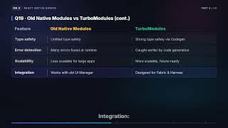 TurboModules, JSI & Codegen — Bridge-Free React Native | React Native Interview (2.6)