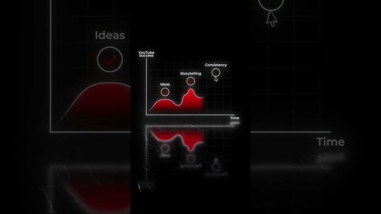 The SURPRISING Truth About Getting More Views