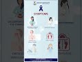 Sarvhit Gastrocity | Best Surgeon In Amritsar | Stomach Cancer Awareness Month