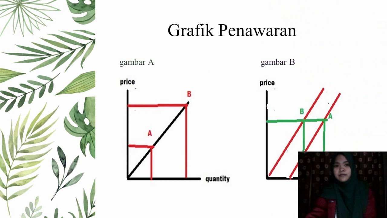 Materi Permintaan, Penawaran dan Harga Keseimbangan Pasar 