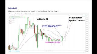 123 Trading System Moving Average CCI Indicator by www.forexmentorpro.club