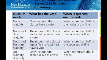 Failover Clustering in Windows Server 2012 R2 (Next Level Webinar, May 8, 2014)