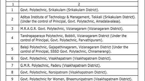 A.P. POLYCET 2021 DETAILS
