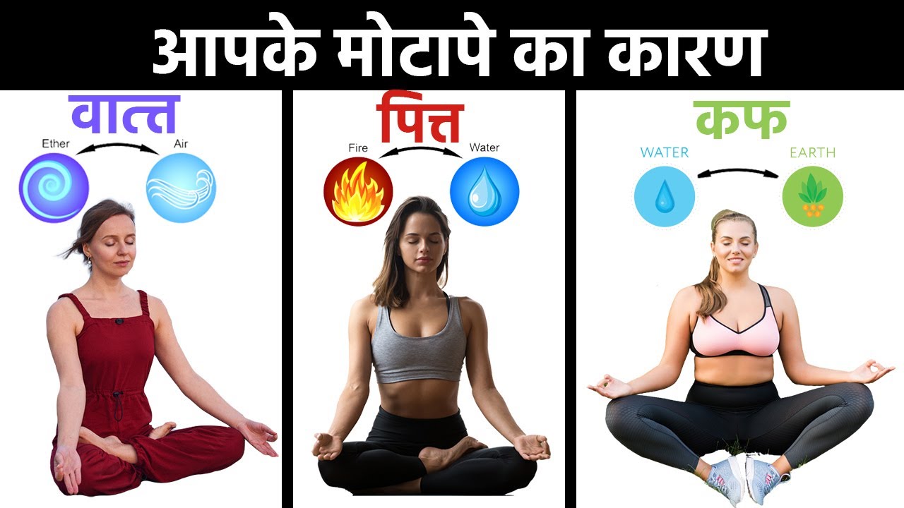 Know Your Body Type as per Ayurveda Vata Pitta and Kapha Doshas