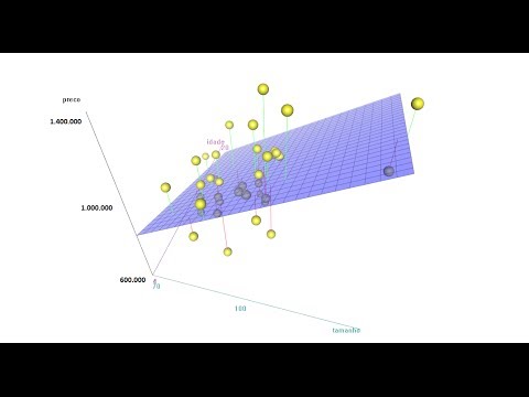 Vídeo: Como você faz regressão linear múltipla?