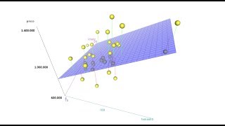 Regressão Linear Múltipla - Introdução