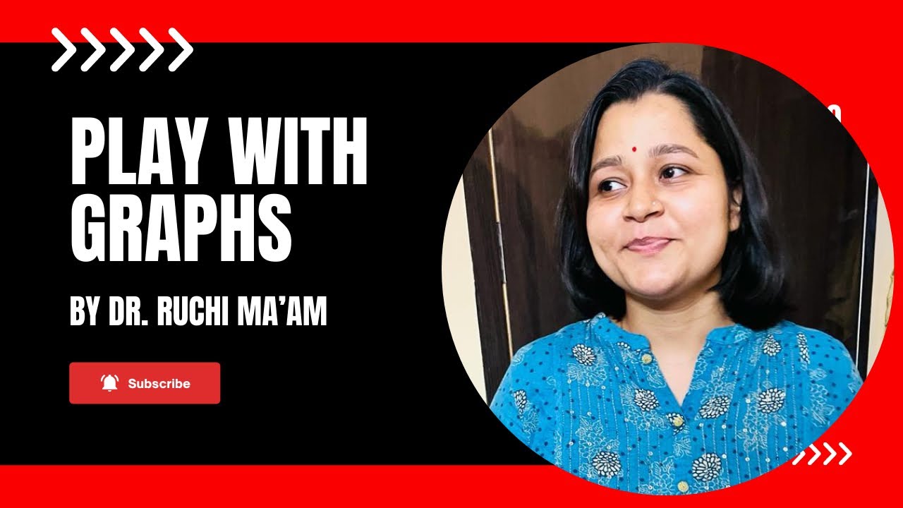 Graph | Functions | identify function | parabola | Range | domain | points