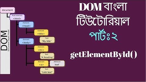 Bangla JavaScript DOM Tutorial #2 - Get Element By ID