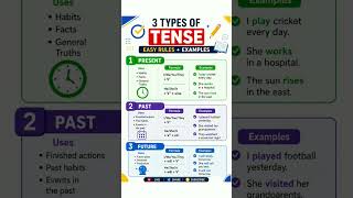 Learn 3 Types of Tenses in English | Present, Past, Future, Easy Grammar #english #grammar