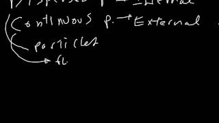 Quick Introduction to Colloids, Emulsions, Micelles and lots of Definitions !